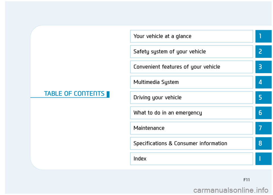 Hyundai Creta 2016  Owners Manual 1
2
3
4
5
6
7
8
i
Your vehicle at a glance
Safety system of your vehicle
Convenient features of your vehicle
Multimedia System
Driving your vehicle
What to do in an emergency
Maintenance
Specification