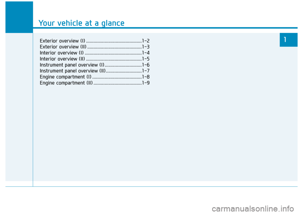 Hyundai Creta 2016 Owners Guide Your vehicle at a glance
1
Your vehicle at a glance
1Exterior overview (I) .............................................1-2 
Exterior overview (II) ............................................1-3
Inte