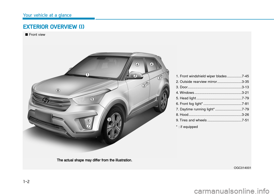 Hyundai Creta 2016  Owners Manual 1-2
ExtErior ovErviEw (i)
Your vehicle at a glance
OGC014001
■Front view
The actual shape may differ from the illustration.
1. Front windshield wiper blades ...............7�45 
2. Outside rearview 