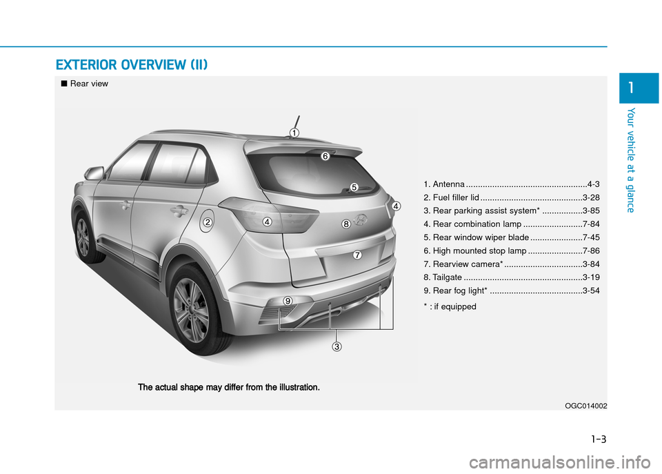 Hyundai Creta 2016 Owners Guide 1-3
Your vehicle at a glance
ExtErior ovErviEw (ii)
1
OGC014002
■Rear view
The actual shape may differ from the illustration. 1. Antenna ...
................................................4�3
2. Fu