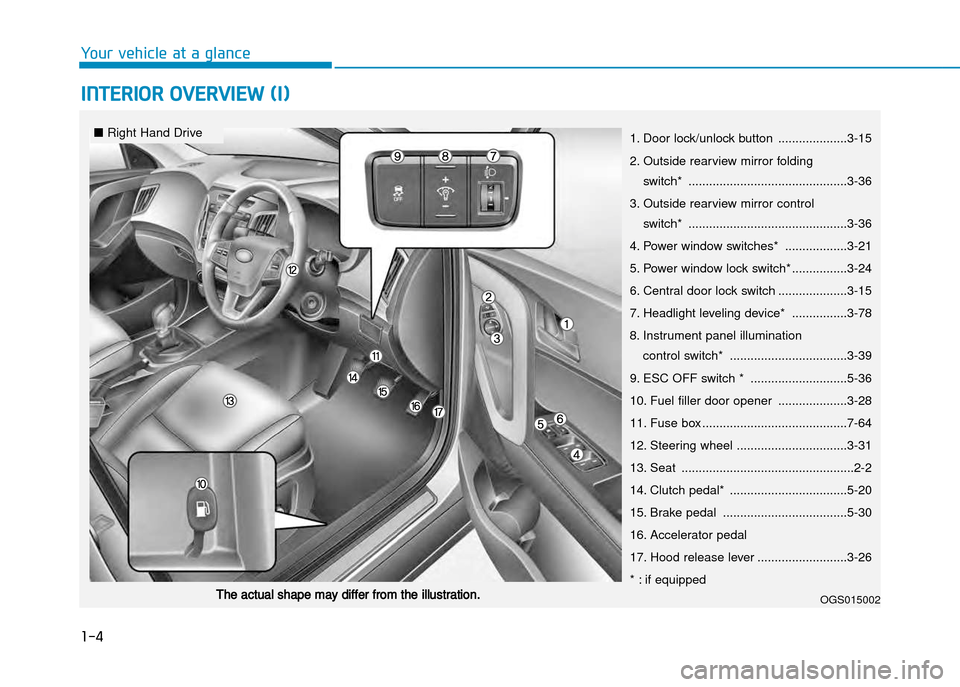 Hyundai Creta 2016  Owners Manual 1-4
Your vehicle at a glance
iNtErior ovErviEw (i)
1. Door lock/unlock button ....................3�15 
2. Outside rearview mirror folding switch* ..............................................3�36
3.