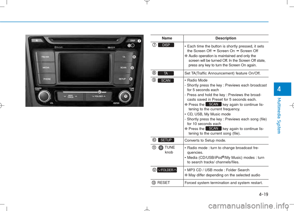 Hyundai Creta 2016 Owners Manual 4-19
Multimedia System
4
NameDescription
DISP Each time the button is shortly pressed, it setsthe Screen Off ➟Screen On ➟Screen Off
❈ Audio operation is maintained and only the
screen will be Hyundai Creta 2016 Owners Manual 4-19
Multimedia System
4
NameDescription
DISP Each time the button is shortly pressed, it setsthe Screen Off ➟Screen On ➟Screen Off
❈ Audio operation is maintained and only the
screen will be