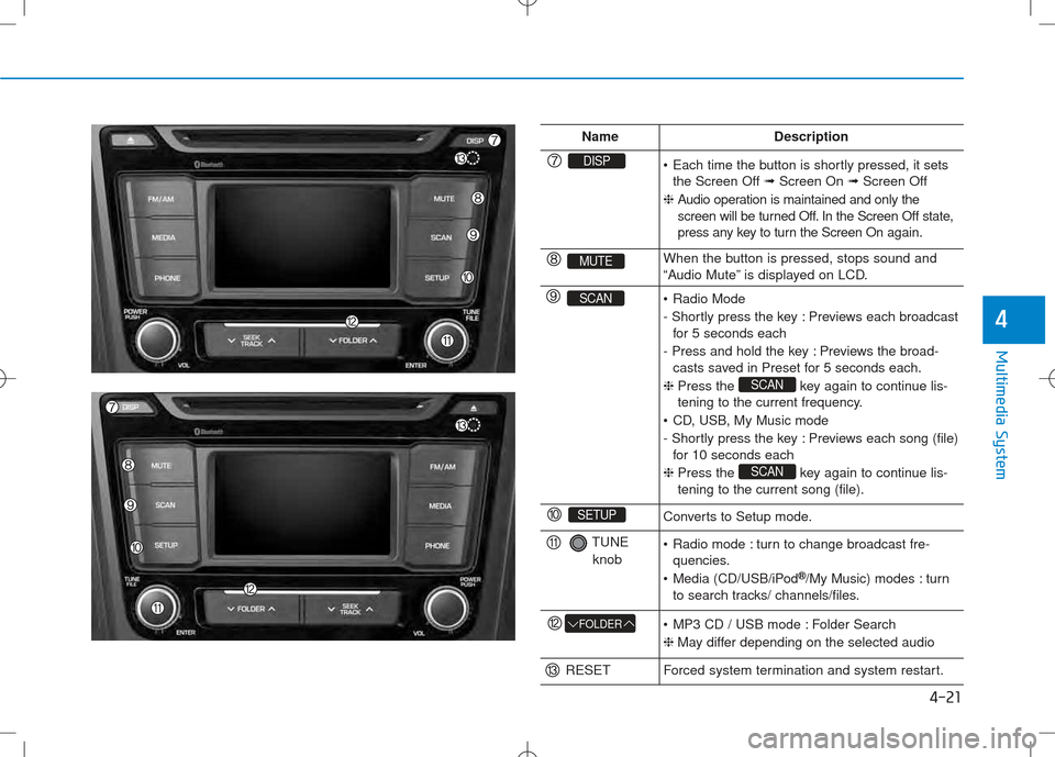 Hyundai Creta 2016 Owners Manual 4-21
Multimedia System
4
NameDescription
DISP Each time the button is shortly pressed, it setsthe Screen Off ➟Screen On ➟Screen Off
❈ Audio operation is maintained and only the
screen will be Hyundai Creta 2016 Owners Manual 4-21
Multimedia System
4
NameDescription
DISP Each time the button is shortly pressed, it setsthe Screen Off ➟Screen On ➟Screen Off
❈ Audio operation is maintained and only the
screen will be