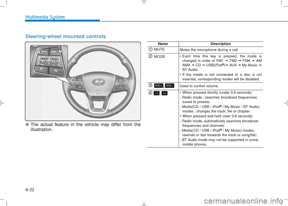 Hyundai Creta 2016  Owners Manual 4-22
Multimedia System
Steering-wheel mounted controls
❈The actual feature in the vehicle may differ from the
illustration.
NameDescription
MUTEMutes the microphone during a call
MODE Each time this