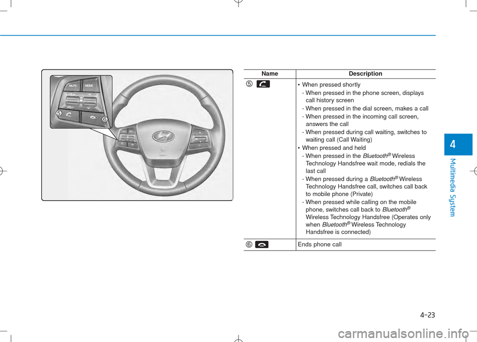 Hyundai Creta 2016  Owners Manual 4-23
Multimedia System
4
NameDescription
•When pressed shortly
- When pressed in the phone screen, displays call history screen
- When pressed in the dial screen, makes a call 
- When pressed in the