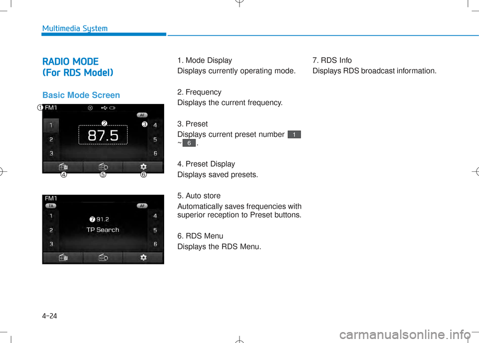 Hyundai Creta 2016  Owners Manual 4-24
Multimedia System
RRAA DDIIOO   MM OODDEE
(
( FF oorr  RR DD SS  MM ooddeell))
Basic Mode Screen
1. Mode Display 
Displays currently operating mode. 
2. Frequency 
Displays the current frequency.