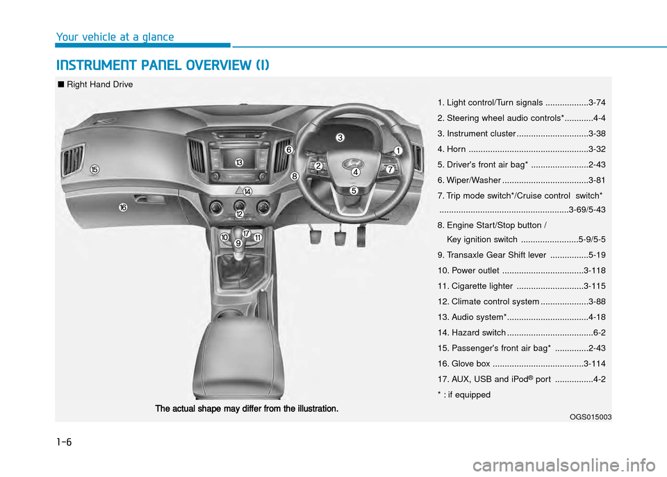 Hyundai Creta 2016 Owners Guide 1-6
Your vehicle at a glance
iNStrUMENt PANEL ovErviEw (i)
1. Light control/Turn signals ..................3�74 
2. Steering wheel audio controls*............4�4
3. Instrument cluster ................