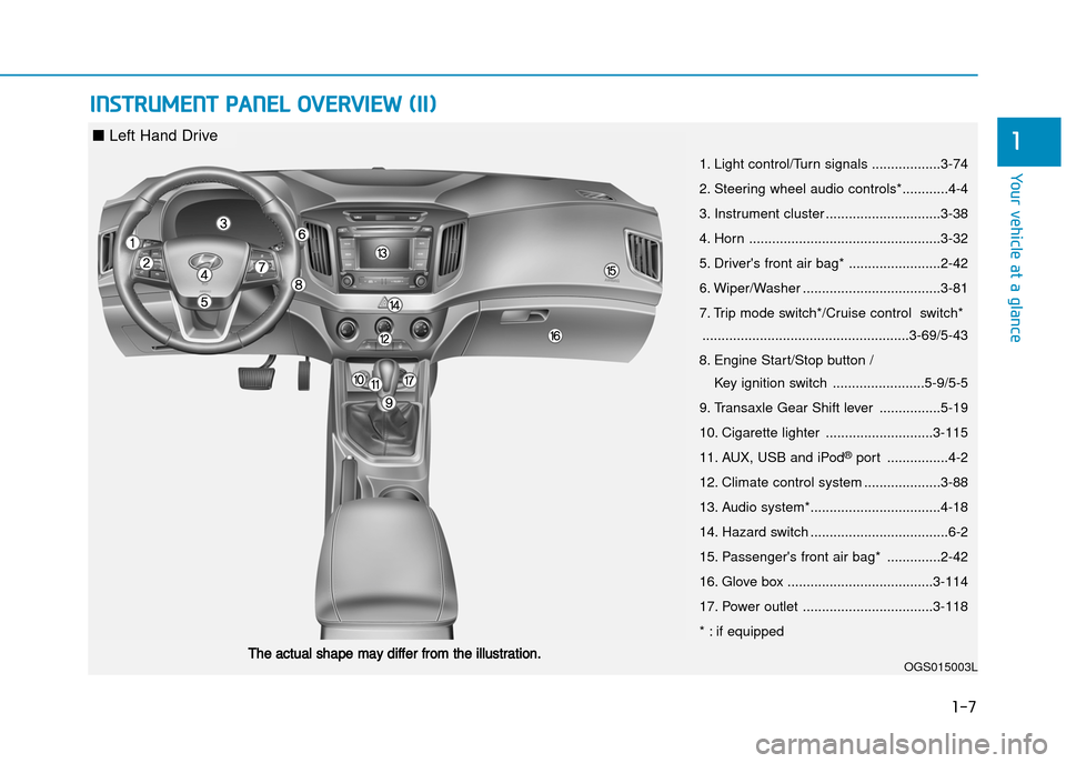 Hyundai Creta 2016 Owners Guide 1-7
Your vehicle at a glance
iNStrUMENt PANEL ovErviEw (ii)
1
1. Light control/Turn signals ..................3�74 
2. Steering wheel audio controls*............4�4
3. Instrument cluster .............