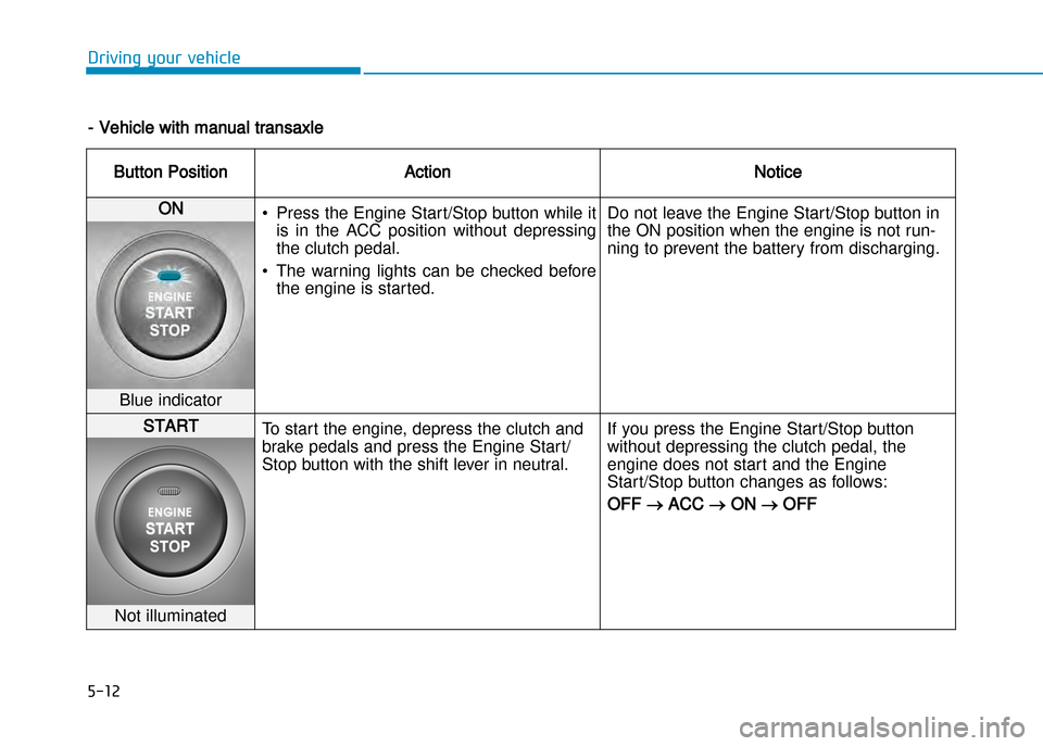 Hyundai Creta 2016  Owners Manual 5-12
Driving your vehicle
Button PositionActionNotice
ON • Press the Engine Start/Stop button while it
is  in  the  ACC  position  without  depressing 
the clutch pedal.
• The  warning  lights  ca
