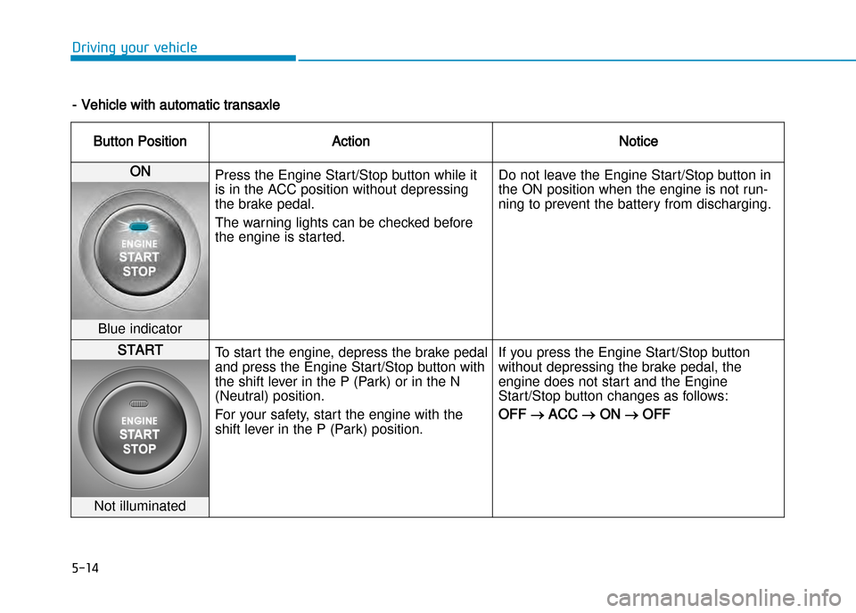 Hyundai Creta 2016  Owners Manual 5-14
Driving your vehicle
� Vehicle with automatic transaxle
Button PositionActionNotice
ON Press the Engine Start/Stop button while it 
is in the ACC position without depressing
the brake pedal. 
The