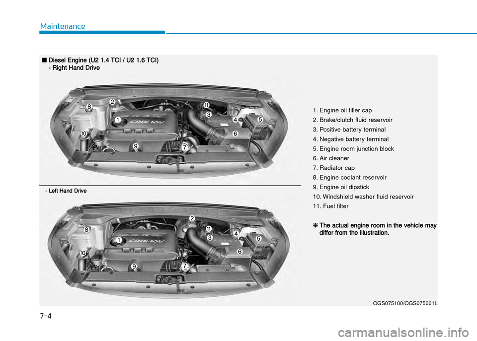 Hyundai Creta 2016  Owners Manual 7-4
Maintenance
OGS075100/OGS075001L
1. Engine oil filler cap 
2. Brake/clutch fluid reservoir
3. Positive battery terminal
4. Negative battery terminal
5. Engine room junction block
6. Air cleaner
7.