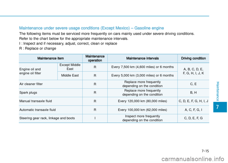 Hyundai Creta 2016  Owners Manual 7-15
7
Maintenance
Maintenance under severe usage conditions (Except Mexico) – Gasoline engine 
The following items must be serviced more frequently on cars mainly used under severe driving conditio