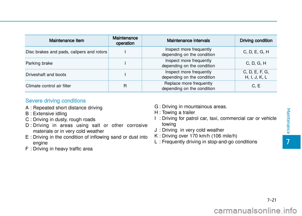 Hyundai Creta 2016  Owners Manual 7-21
7
Maintenance
Severe driving conditions
A:Repeated short distance driving
B: Extensive idling
C: Driving in dusty, rough roads
D: Driving  in  areas  using  salt  or  other  corrosive 
materials 