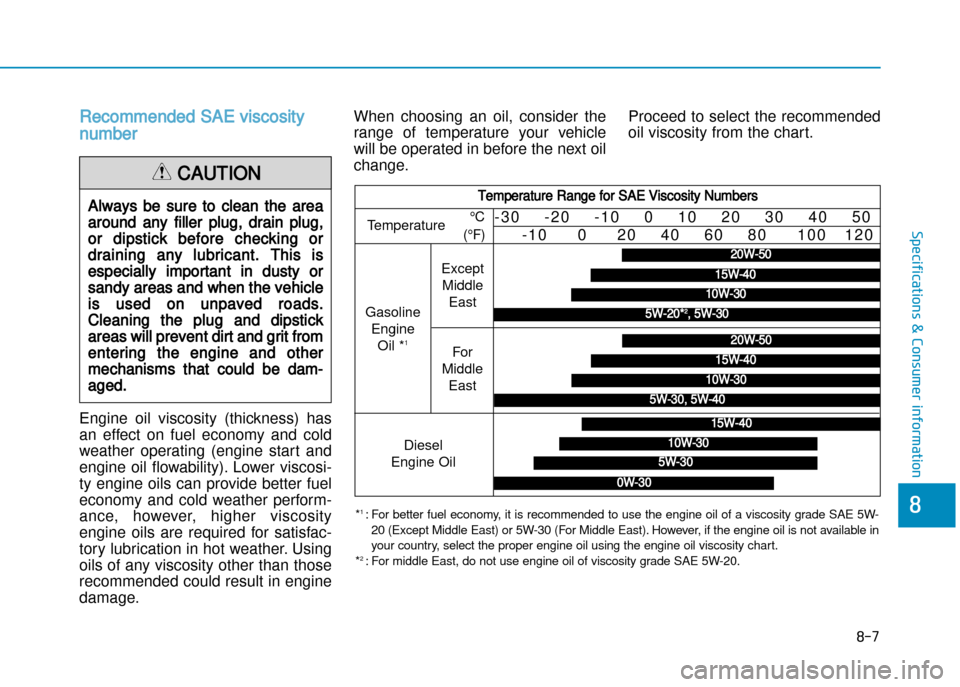 Hyundai Creta 2016  Owners Manual 8-7
8
Specifications & Consumer information
Recommended SAE viscosity
number
Engine  oil  viscosity  (thickness)  has 
an  effect  on  fuel  economy  and  cold
weather  operating  (engine  start  and
