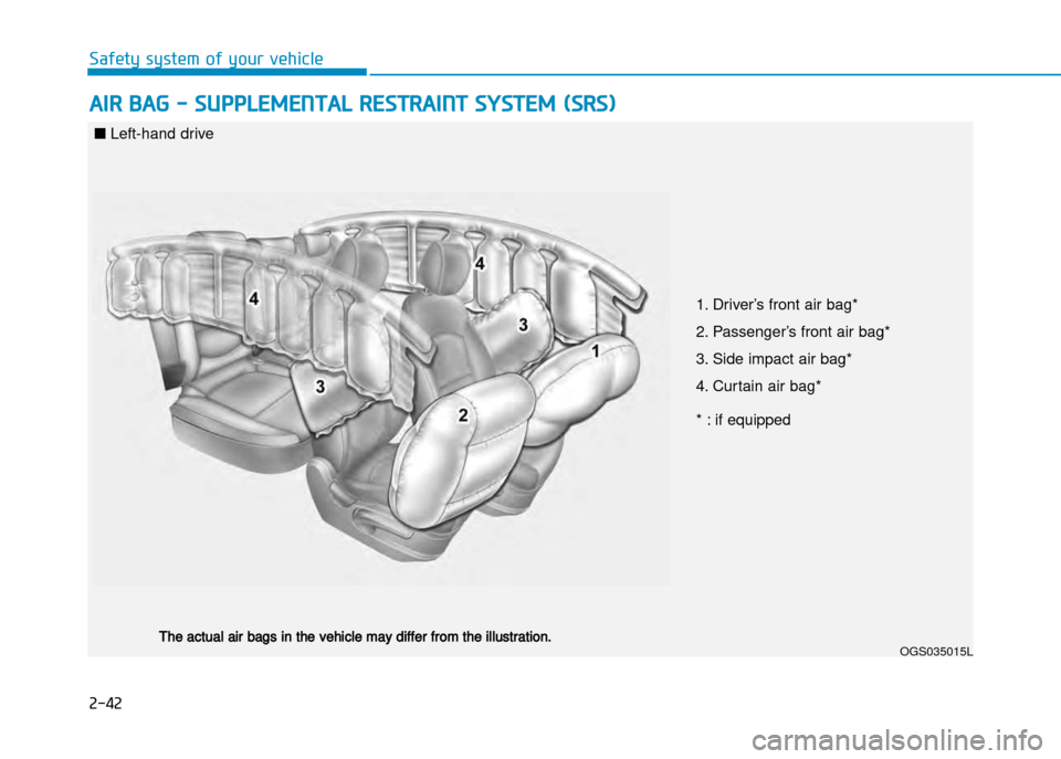 Hyundai Creta 2016 Manual PDF 2-42
Safety system of your vehicle
AIR BAG - SUPPLEMENTAL RESTRAINT SYSTEM (SRS)
OGS035015L
1.
 Driv er’s front air bag*
2. Passenger’s front air bag* 
3. Side impact air bag*
4. Curtain air bag* 