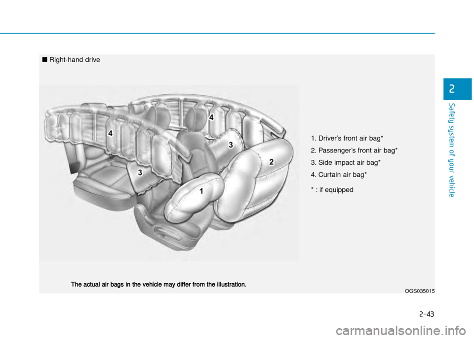 Hyundai Creta 2016 Manual PDF 2-43
Safety system of your vehicle
2
OGS035015
■Right�hand drive
1. Driver’s front air bag* 
2. Passenger’s front air bag*
3. Side impact air bag*
4. Curtain air bag* 
* : if equipped
The actual