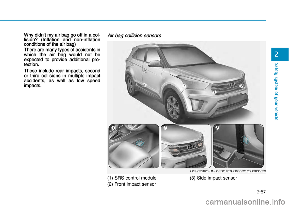 Hyundai Creta 2016 Manual Online 2-57
Safety system of your vehicle
2
Why didn’t my air bag go off in a col�lision? (Inflation and non�inflationconditions of the air bag)
There are many types of accidents in
which the air bag would