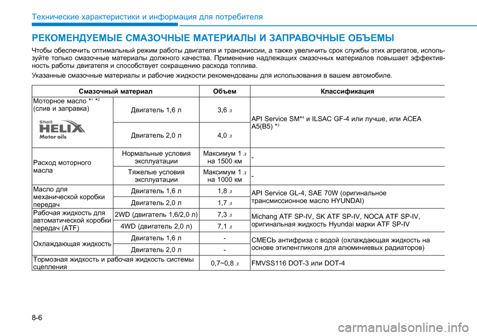 Hyundai Creta 2016 Инструкция по эксплуатации (in Russian) 8-6
Технические характеристики и информация для потребителя
РЕКОМЕНДУЕМЫЕ СМАЗОЧНЫЕ МАТЕРИАЛЫ И ЗАПРАВОЧНЫЕ Hyundai Creta 2016 Инструкция по эксплуатации (in Russian) 8-6
Технические характеристики и информация для потребителя
РЕКОМЕНДУЕМЫЕ СМАЗОЧНЫЕ МАТЕРИАЛЫ И ЗАПРАВОЧНЫЕ