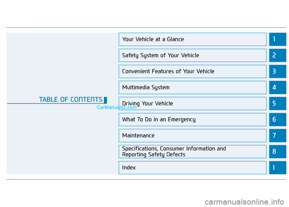 Hyundai Elantra 2020 User Guide 1
2
3
4
5
6
7
8
I
Your Vehicle at a Glance
Safety System of Your Vehicle
Convenient Features of Your Vehicle
Multimedia System
Driving Your Vehicle
What To Do in an Emergency
Maintenance
Specification Hyundai Elantra 2020 User Guide 1
2
3
4
5
6
7
8
I
Your Vehicle at a Glance
Safety System of Your Vehicle
Convenient Features of Your Vehicle
Multimedia System
Driving Your Vehicle
What To Do in an Emergency
Maintenance
Specification