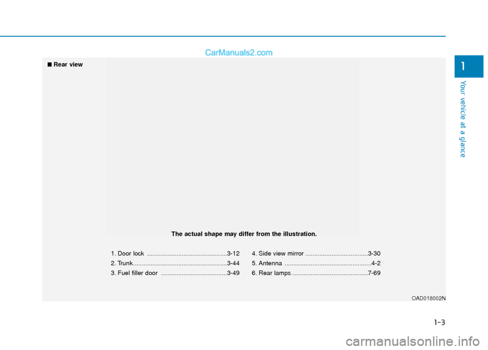 Hyundai Elantra 2020  Owners Manual 1-3
Your vehicle at a glance
1
1. Door lock ..............................................3-12
2. Trunk ......................................................3-44
3. Fuel filler door .................