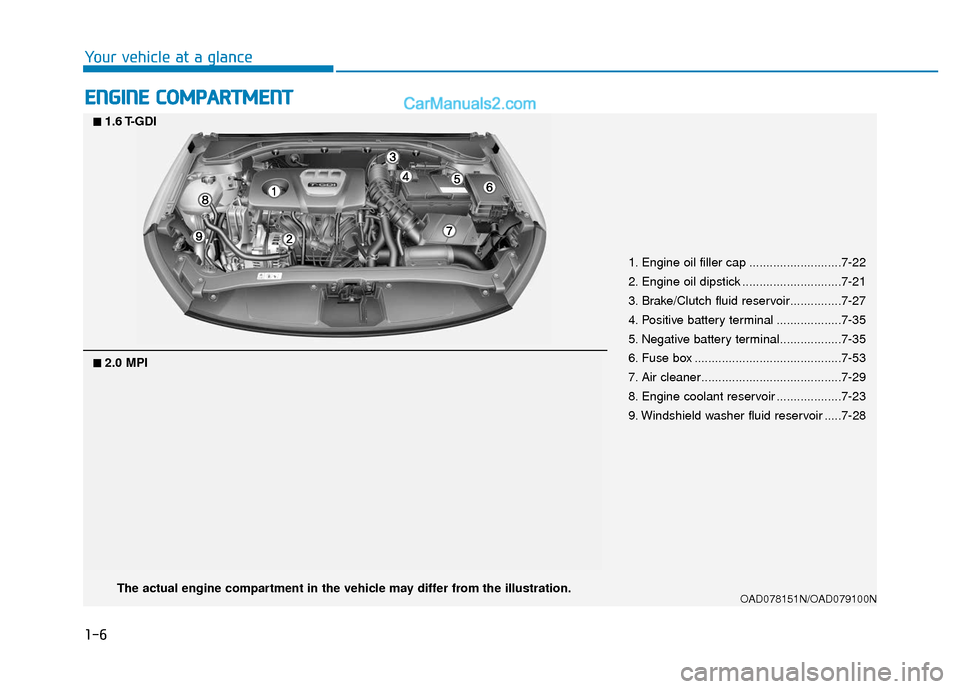 Hyundai Elantra 2020 User Guide 1-6
Your vehicle at a glance
E
EN
N G
GI
IN
N E
E
C
C O
O M
M P
PA
A R
RT
TM
M E
EN
N T
T
1. Engine oil filler cap ...........................7-22
2. Engine oil dipstick ............................ Hyundai Elantra 2020 User Guide 1-6
Your vehicle at a glance
E
EN
N G
GI
IN
N E
E
C
C O
O M
M P
PA
A R
RT
TM
M E
EN
N T
T
1. Engine oil filler cap ...........................7-22
2. Engine oil dipstick ............................