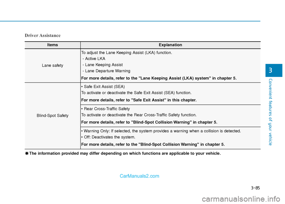 Hyundai Elantra 2020  Owners Manual 3-85
Convenient features of your vehicle
3
Driver Assistance
ItemsExplanation
Lane safety
To adjust the Lane Keeping Assist (LKA) function.- Active LKA
- Lane Keeping Assist
- Lane Departure Warning
F