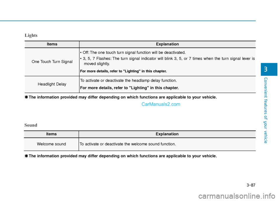 Hyundai Elantra 2020  Owners Manual 3-87
Convenient features of your vehicle
3
Lights
ItemsExplanation
One Touch Turn Signal
 The one touch turn signal function will be deactivated.
 The turn signal indicator will blink 3, 5, or 7 times