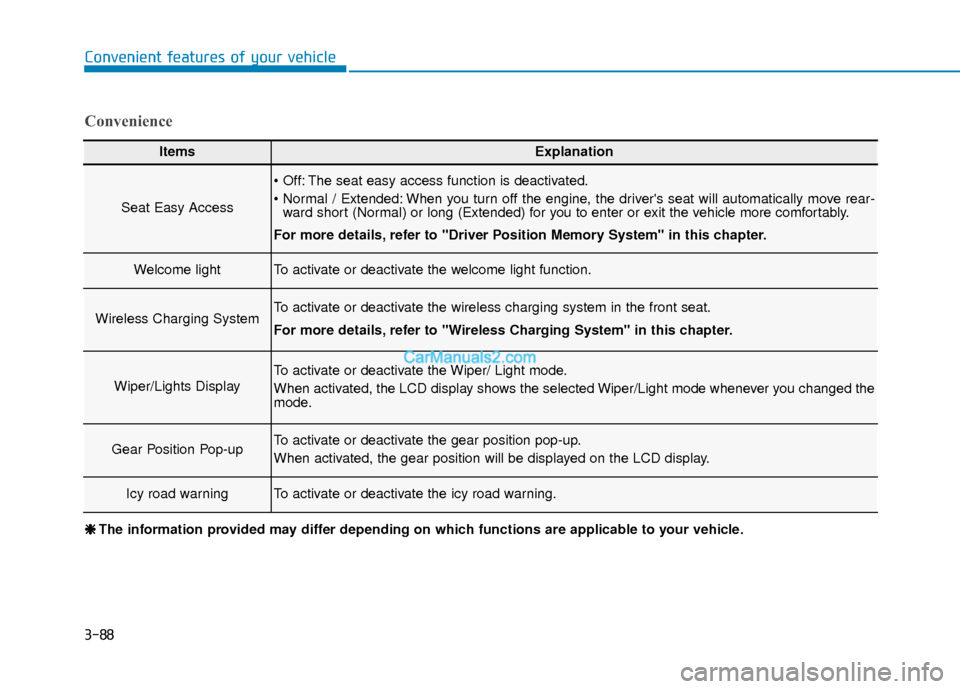Hyundai Elantra 2020  Owners Manual 3-88
Convenient features of your vehicle
ItemsExplanation
Seat Easy Access
 The seat easy access function is deactivated.
 When you turn off the engine, the drivers seat will automatically move rear-