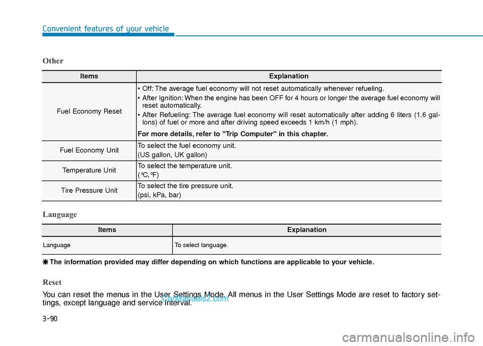 Hyundai Elantra 2020  Owners Manual 3-90
Convenient features of your vehicle
ItemsExplanation
Fuel Economy Reset
 The average fuel economy will not reset automatically whenever refueling.
 When the engine has been OFF for 4 hours or lon