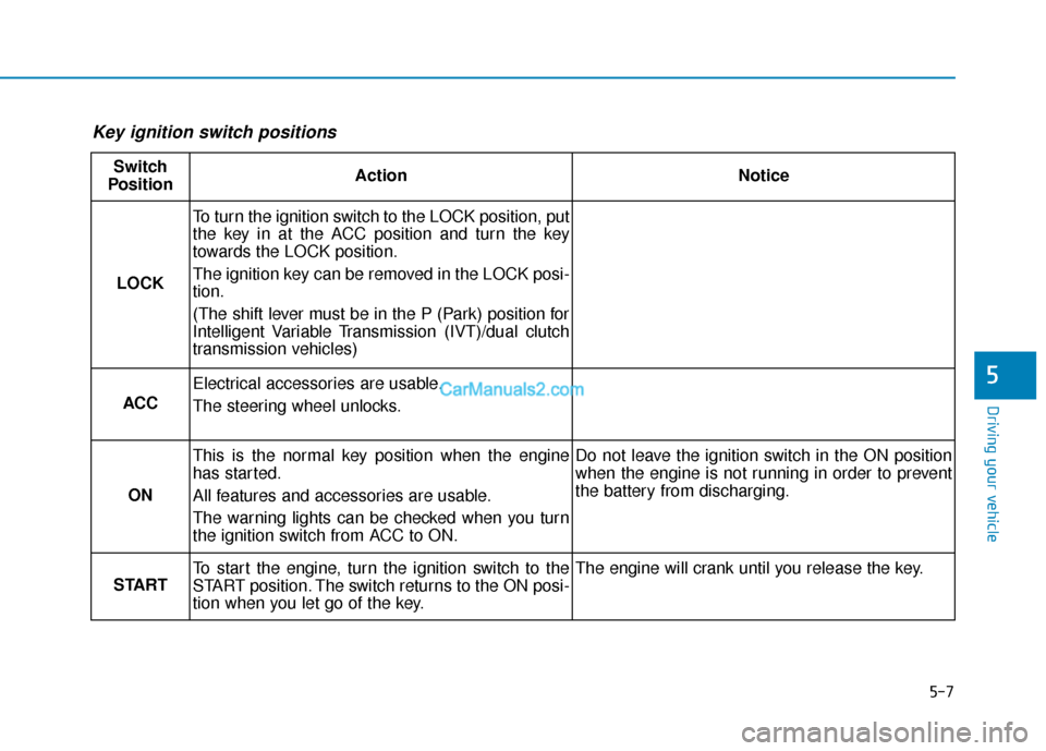Hyundai Elantra 2020  Owners Manual 5-7
Driving your vehicle
5
Key ignition switch positions 
Switch
PositionActionNotice
LOCK
To turn the ignition switch to the LOCK position, put
the key in at the ACC position and turn the key
towards