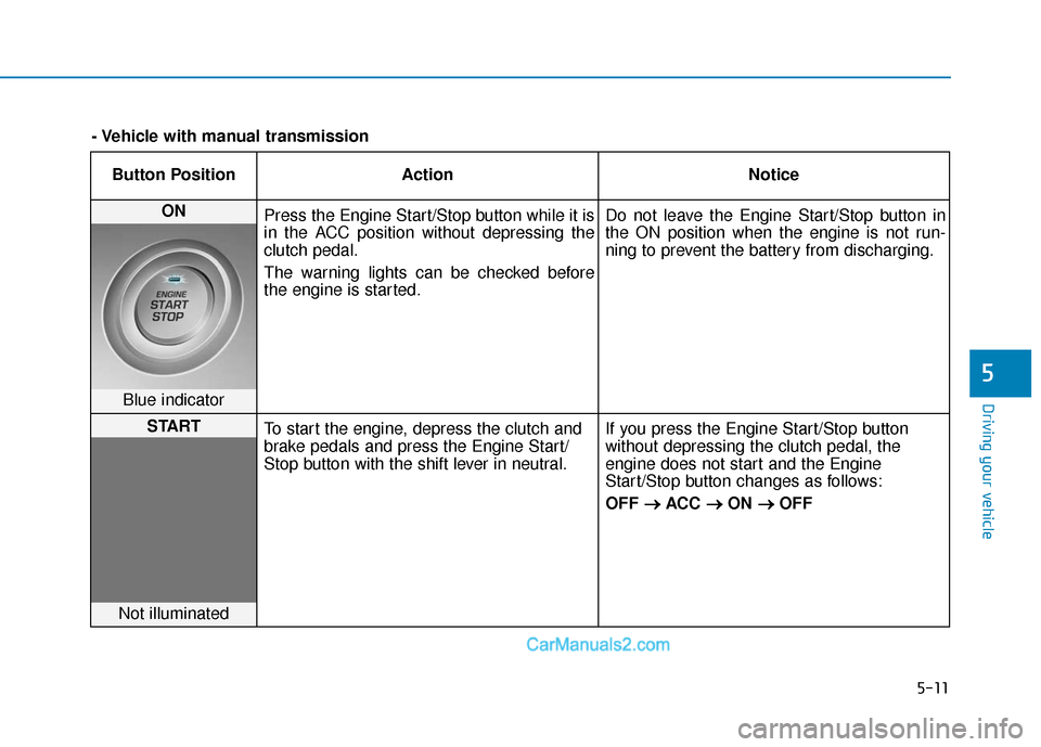 Hyundai Elantra 2020  Owners Manual 5-11
Driving your vehicle
5
Button PositionAction Notice
ON 
Press the Engine Start/Stop button while it is
in the ACC position without depressing the
clutch pedal.
The warning lights can be checked b