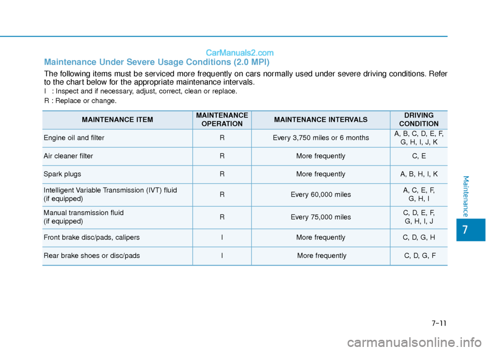 Hyundai Elantra 2020  Owners Manual 7-11
7
Maintenance
Maintenance Under Severe Usage Conditions (2.0 MPI)
The following items must be serviced more frequently on cars normally used under severe driving conditions. Refer
to the chart be