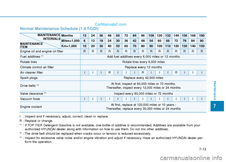 Hyundai Elantra 2020  Owners Manual 7-13
7
Maintenance
I : Inspect and if necessary, adjust, correct, clean or replace.
R : Replace or change.
*
1: If TOP TIER Detergent Gasoline is not available, one bottle of additive is recommended. 