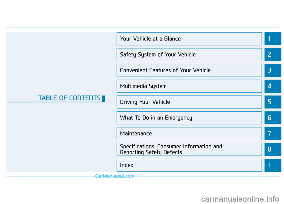 Hyundai Elantra 2019 User Guide 1
2
3
4
5
6
7
8
I
Your Vehicle at a Glance
Safety System of Your Vehicle
Convenient Features of Your Vehicle
Multimedia System
Driving Your Vehicle
What To Do in an Emergency
Maintenance
Specification Hyundai Elantra 2019 User Guide 1
2
3
4
5
6
7
8
I
Your Vehicle at a Glance
Safety System of Your Vehicle
Convenient Features of Your Vehicle
Multimedia System
Driving Your Vehicle
What To Do in an Emergency
Maintenance
Specification