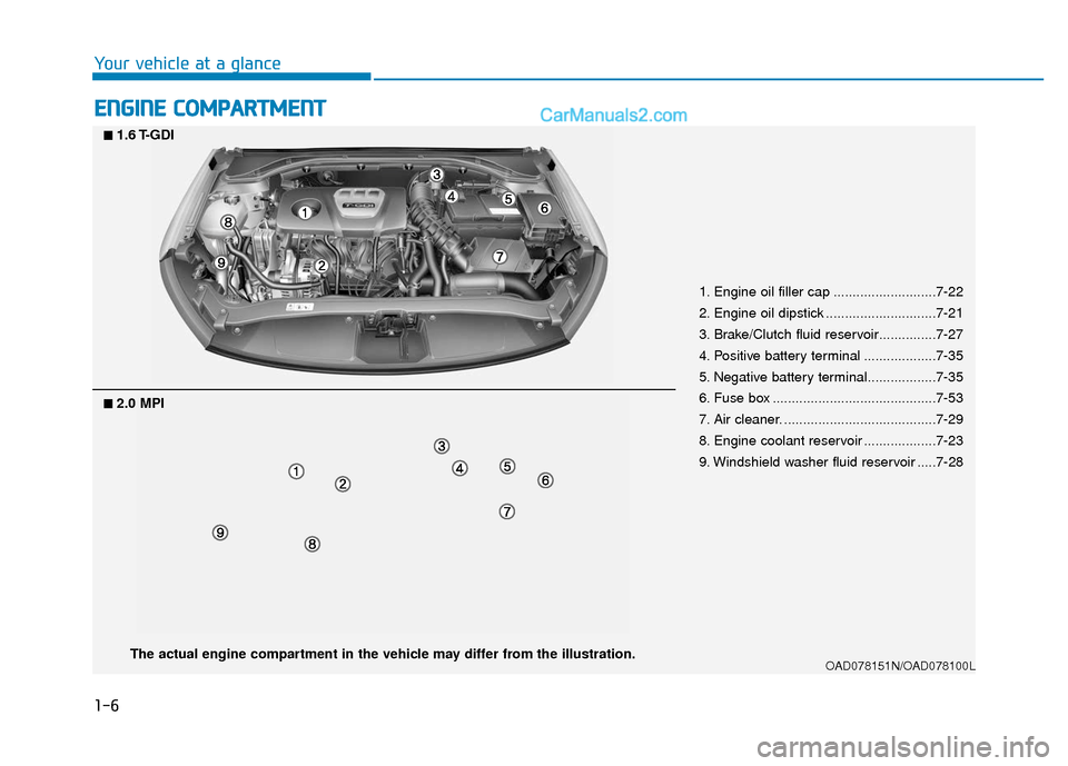Hyundai Elantra 2019 User Guide 1-6
Your vehicle at a glance
E
EN
N G
GI
IN
N E
E
C
C O
O M
M P
PA
A R
RT
TM
M E
EN
N T
T
1. Engine oil filler cap ...........................7-22
2. Engine oil dipstick ............................ Hyundai Elantra 2019 User Guide 1-6
Your vehicle at a glance
E
EN
N G
GI
IN
N E
E
C
C O
O M
M P
PA
A R
RT
TM
M E
EN
N T
T
1. Engine oil filler cap ...........................7-22
2. Engine oil dipstick ............................