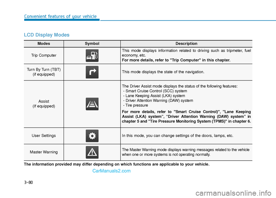 Hyundai Elantra 2019  Owners Manual 3-80
Convenient features of your vehicle
LCD Display Modes
Modes SymbolDescription
Trip Computer 
This mode displays information related to driving such as tripmeter, fuel
economy, etc.
For more detai