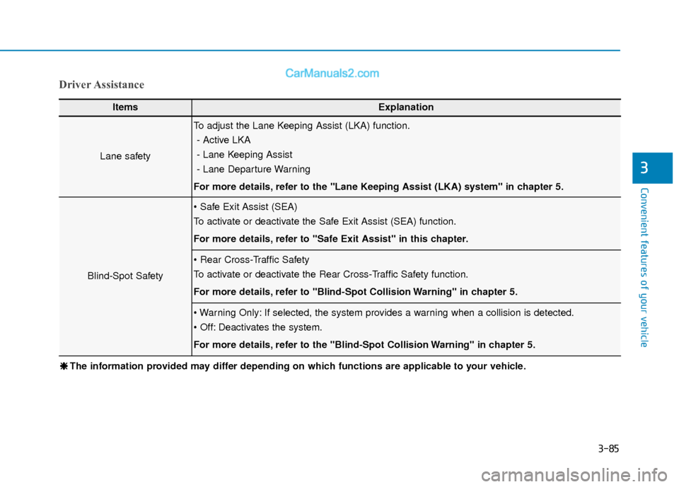 Hyundai Elantra 2019 Owners Manual 3-85
Convenient features of your vehicle
3
Driver Assistance
ItemsExplanation
Lane safety
To adjust the Lane Keeping Assist (LKA) function.- Active LKA
- Lane Keeping Assist
- Lane Departure Warning
F Hyundai Elantra 2019 Owners Manual 3-85
Convenient features of your vehicle
3
Driver Assistance
ItemsExplanation
Lane safety
To adjust the Lane Keeping Assist (LKA) function.- Active LKA
- Lane Keeping Assist
- Lane Departure Warning
F