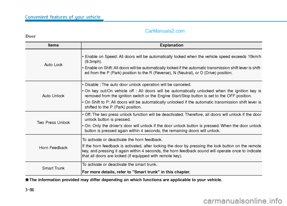 Hyundai Elantra 2019  Owners Manual 3-86
Convenient features of your vehicle
Door
ItemsExplanation
Auto Lock
 All doors will be automatically locked when the vehicle speed exceeds 15km/h(9.3mph).
 Enable on Shift: All doors will be auto
