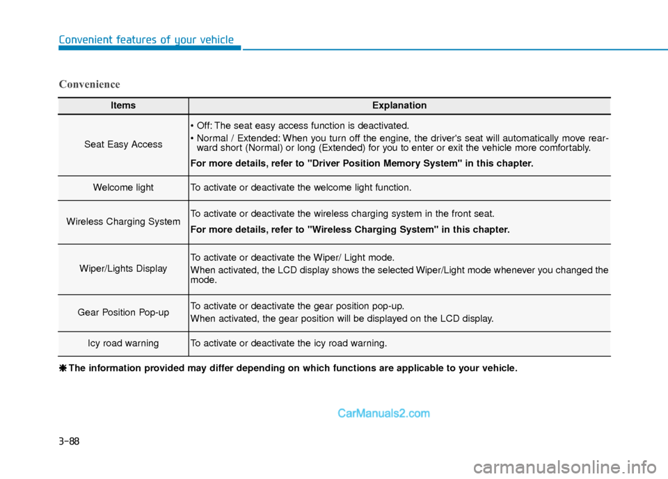 Hyundai Elantra 2019 Owners Guide 3-88
Convenient features of your vehicle
ItemsExplanation
Seat Easy Access
 The seat easy access function is deactivated.
 When you turn off the engine, the drivers seat will automatically move rear-