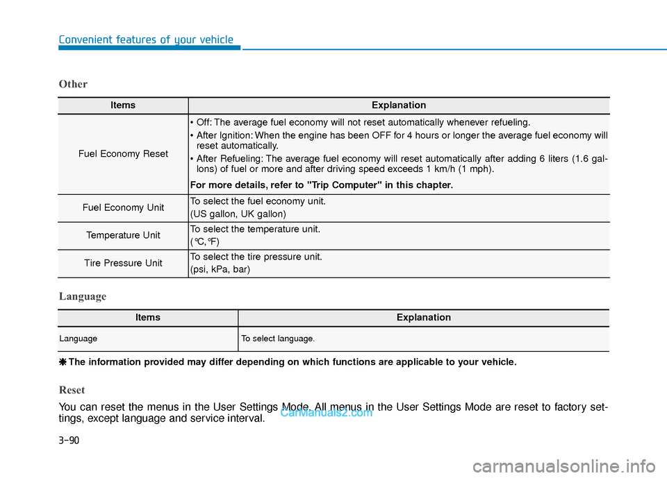 Hyundai Elantra 2019  Owners Manual 3-90
Convenient features of your vehicle
ItemsExplanation
Fuel Economy Reset
 The average fuel economy will not reset automatically whenever refueling.
 When the engine has been OFF for 4 hours or lon