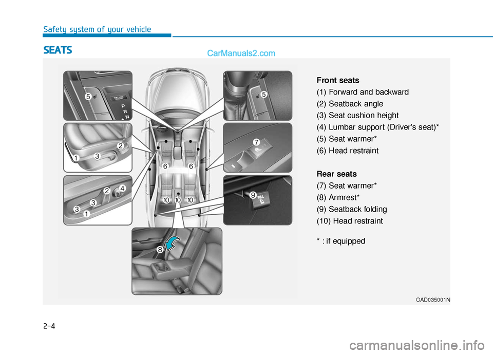 Hyundai Elantra 2019  Owners Manual 2-4
Safety system of your vehicle
S
SE
E A
A T
TS
S
OAD035001N
Front seats
(1) Forward and backward
(2) Seatback angle
(3) Seat cushion height
(4) Lumbar support (Drivers seat)*
(5) Seat warmer*
(6) 