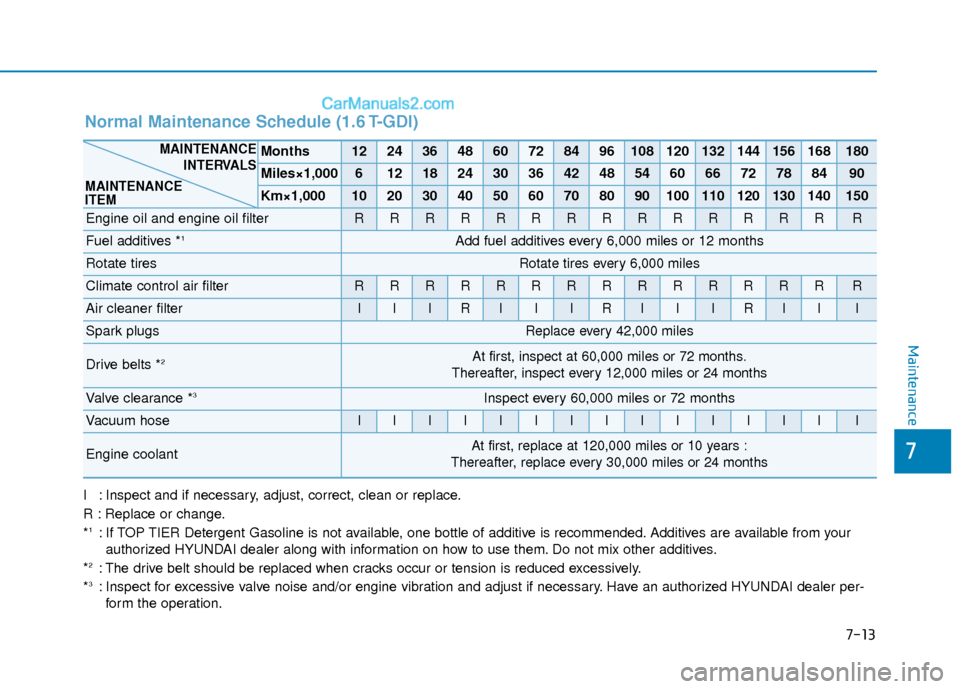 Hyundai Elantra 2019  Owners Manual 7-13
7
Maintenance
I : Inspect and if necessary, adjust, correct, clean or replace.
R : Replace or change.
*
1: If TOP TIER Detergent Gasoline is not available, one bottle of additive is recommended. 