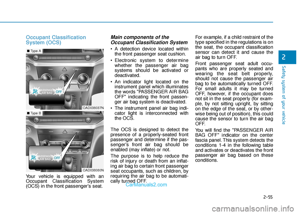 Hyundai Elantra 2019 Manual PDF 2-55
Safety system of your vehicle
2
Occupant Classification
System (OCS)
Your vehicle is equipped with an
Occupant Classification System
(OCS) in the front passengers seat.
Main components of theOcc