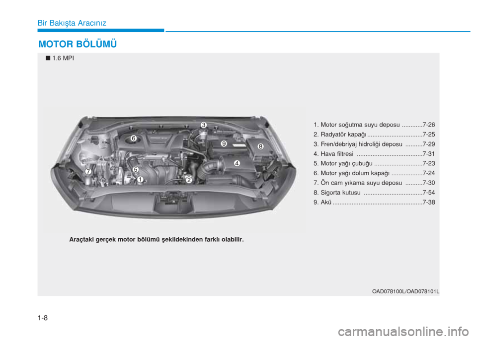 Hyundai Elantra 2019 Kullanım Kılavuzu (in Turkish) MOTOR BÖLÜMÜ
1-8
Bir Bakışta Aracınız
OAD078100L/OAD078101L
1. Motor soÄŸutma suyu deposu ............7-26
2. Radyatör kapağı ................................7-25
3. Fren/debriyaj hidroliği Hyundai Elantra 2019 Kullanım Kılavuzu (in Turkish) MOTOR BÖLÜMÜ
1-8
Bir Bakışta Aracınız
OAD078100L/OAD078101L
1. Motor soÄŸutma suyu deposu ............7-26
2. Radyatör kapağı ................................7-25
3. Fren/debriyaj hidroliÄŸi