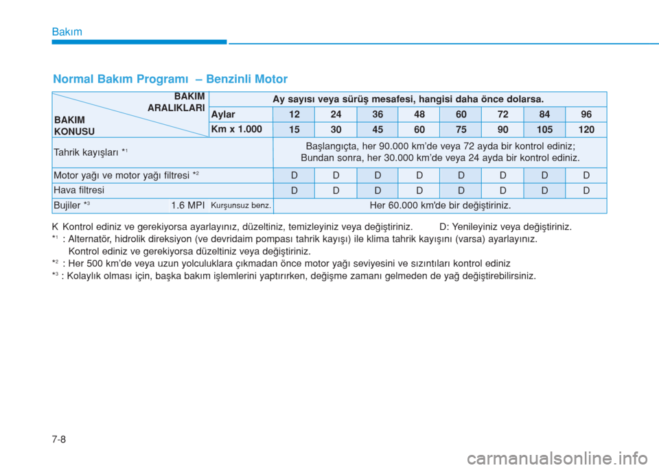 Hyundai Elantra 2019  Kullanım Kılavuzu (in Turkish) Bakım
7-8 K Kontrol ediniz ve gerekiyorsa ayarlayınız, düzeltiniz, temizleyiniz veya değiştiriniz. D: Yenileyiniz veya değiştiriniz.
*
1: Alternatör, hidrolik direksiyon (ve devridaim pompas�
