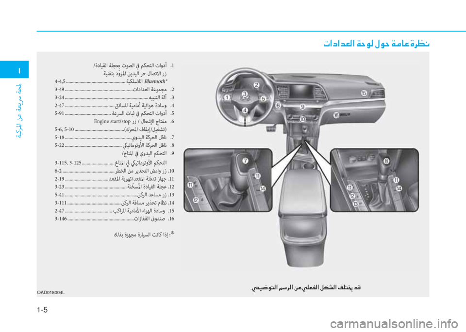 Hyundai Elantra 2019  دليل المالك �/
ﺔﺒﻛﺮﳌا ﻦﻋ ﺔﻌﻳﴎ ﺔﺤﳌ
1-5
�ن�ير�ﳌ�ﻞ�ﳌ�ﺾ�3�ﴫ�ﳌ�ن�a�ﻓ�o�ﴫ�ن�»�o�ﻓ�ن�a�ؤ�ﺷ�ﺞ�ن�s�ﱃ�ثر�C
OAD018004L�ﻮ�g�H�®�ﻐ�o�ﻢ�ﴫ�ﳌ�ن�ئي�ﻲ