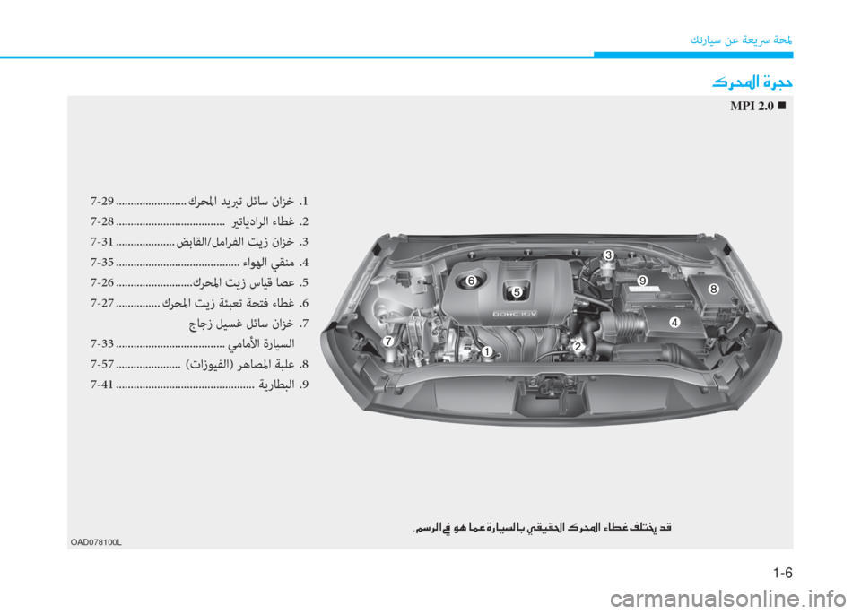 Hyundai Elantra 2019  دليل المالك 1-6
ﻚﺗرﺎﻴﺳ ﻦﻋ ﺔﻌﻳﴎ ﺔﺤﳌ
�ﺌ�ﱃ�و�ﳌ�ن�s�ﱃ�ﻒ�ﻓ
7-29 ........................ كﺮﺤﳌا ﺪﻳﱪﺗ ﻞﺋﺎﺳ ناﺰﺧ  .1
7-28 .........................