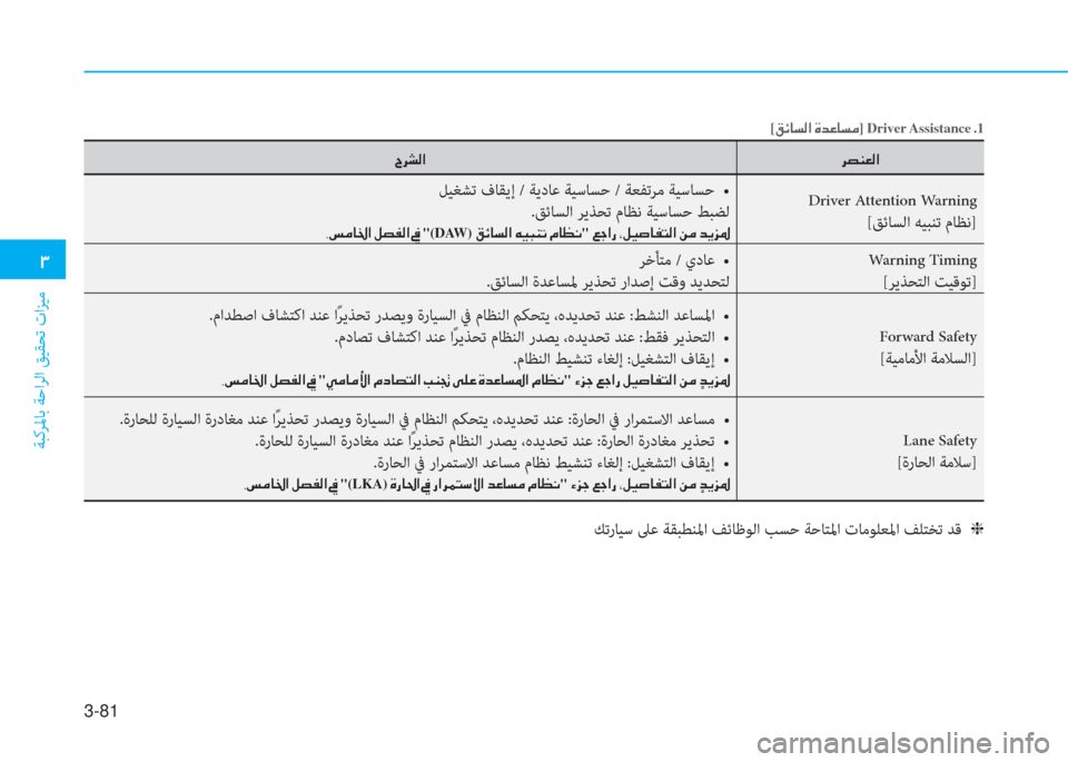 Hyundai Elantra 2019  دليل المالك 3-81
�د
ﺔﺒﻛﺮﳌﺎﺑ ﺔﺣاﺮﻟا ﻖﻴﻘﺤﺗ تاﺰﻴﻣ
[�ث�تم�ﺷ�ﺢ�ﴫ�ﳌ�ن�s�ﺾ�ﺞ�ﺷ�ﺢ�ؤ] Driver Assistance�ن.1
�ﱃ�ﺜ�W�3�ﴫ�ﳌ �I�ﱃ�ﻄ�ﴫ�ﳌ
 Driver 