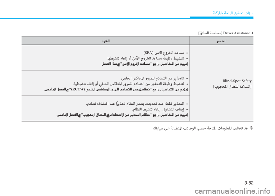 Hyundai Elantra 2019  دليل المالك 3-82
ﺔﺒﻛﺮﳌﺎﺑ ﺔﺣاﺮﻟا ﻖﻴﻘﺤﺗ تاﺰﻴﻣ
[�ث�تم�ﺷ�ﺢ�ﴫ�ﳌ�ن�s�ﺾ�ﺞ�ﺷ�ﺢ�ؤ] Driver Assistance�ن.1
�ﱃ�ﺜ�W�3�ﴫ�ﳌ �I�ﱃ�ﻄ�ﴫ�ﳌ
Blind-Spot S