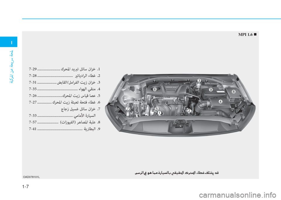 Hyundai Elantra 2019  دليل المالك �/
ﺔﺒﻛﺮﳌا ﻦﻋ ﺔﻌﻳﴎ ﺔﺤﳌ
1-7
7-29 ........................ كﺮﺤﳌا ﺪﻳﱪﺗ ﻞﺋﺎﺳ ناﺰﺧ  .1
7-28 .....................................  يرﺗﺎﻳد